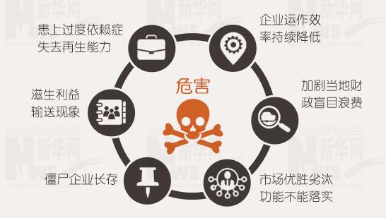 年報(bào)背后的秘密：上市公司利潤(rùn)不夠，補(bǔ)貼來湊