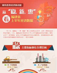 從“穩(wěn)、新、惠”看福建省上半年經(jīng)濟(jì)數(shù)據(jù)