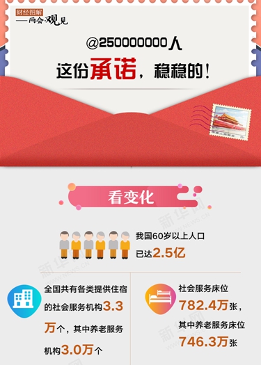 @250000000人 這份承諾，穩(wěn)穩(wěn)的！