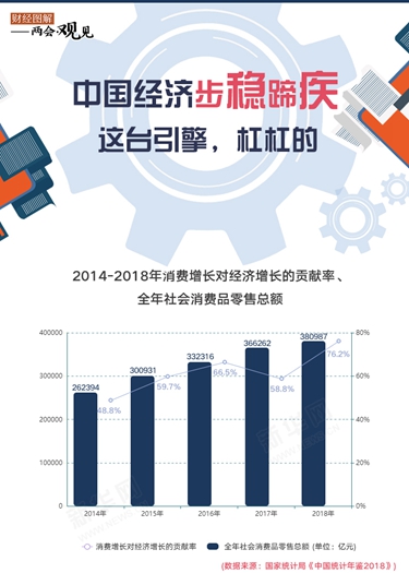 中國經(jīng)濟步穩(wěn)蹄疾 這臺引擎，杠杠的！