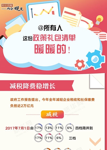 @所有人 這份政策禮包清單，暖暖的！