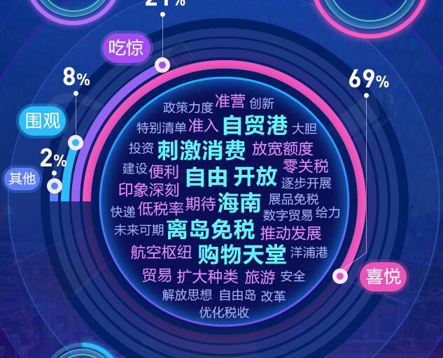 去海南，購！