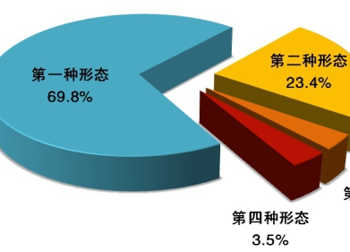 中央紀委國家監(jiān)委通報2020年1至9月全國紀檢監(jiān)察機關監(jiān)督檢查、審查調(diào)查情況