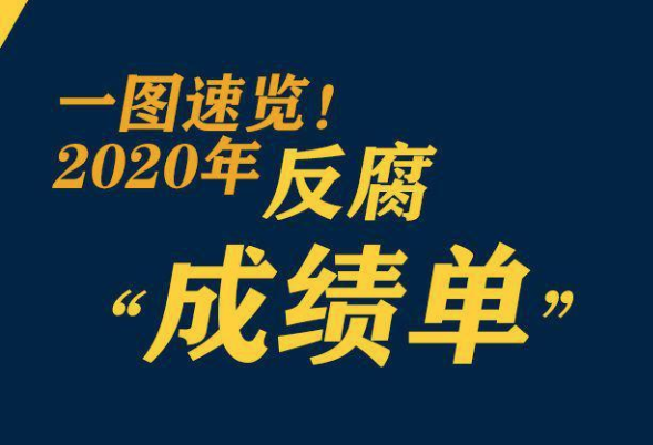 鞏固發(fā)展壓倒性勝利，2020反腐“成績單”來了
