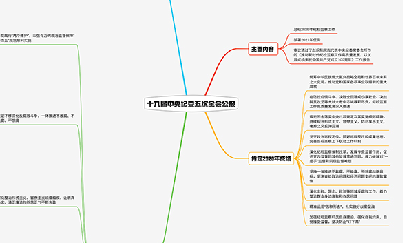 2021紀檢監(jiān)察工作如何布局？招招犀利！
