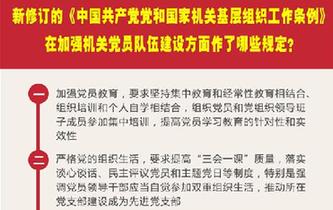 新修訂的《中國共產黨黨和國家機關基層組織工作條例》在加強機關黨員隊伍建設方面作了哪些規(guī)定？