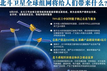 北斗衛(wèi)星全球組網將給人們帶來什么？