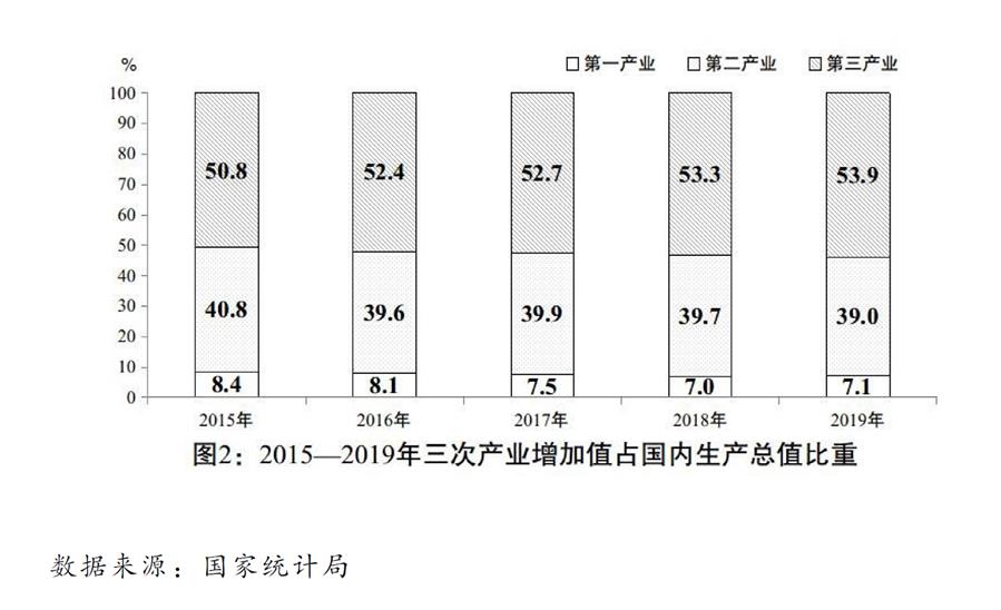 （圖表）［兩會受權(quán)發(fā)布］關于2019年國民經(jīng)濟和社會發(fā)展計劃執(zhí)行情況與2020年國民經(jīng)濟和社會發(fā)展計劃草案的報告（圖2）