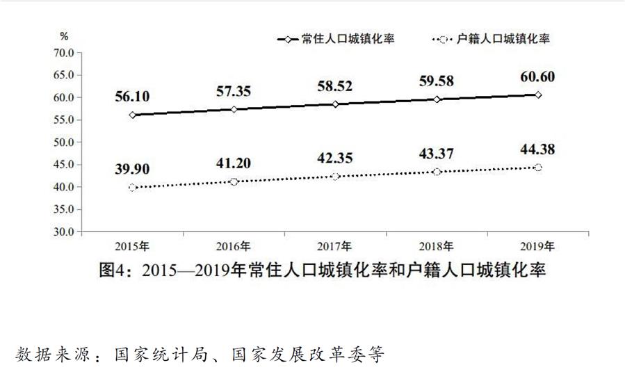 （圖表）［兩會受權(quán)發(fā)布］關于2019年國民經(jīng)濟和社會發(fā)展計劃執(zhí)行情況與2020年國民經(jīng)濟和社會發(fā)展計劃草案的報告（圖4）