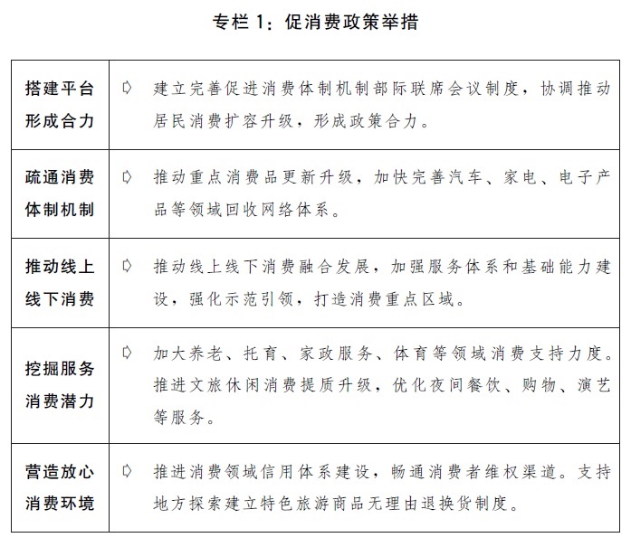 （圖表）［兩會受權(quán)發(fā)布］關于2019年國民經(jīng)濟和社會發(fā)展計劃執(zhí)行情況與2020年國民經(jīng)濟和社會發(fā)展計劃草案的報告（專欄1）