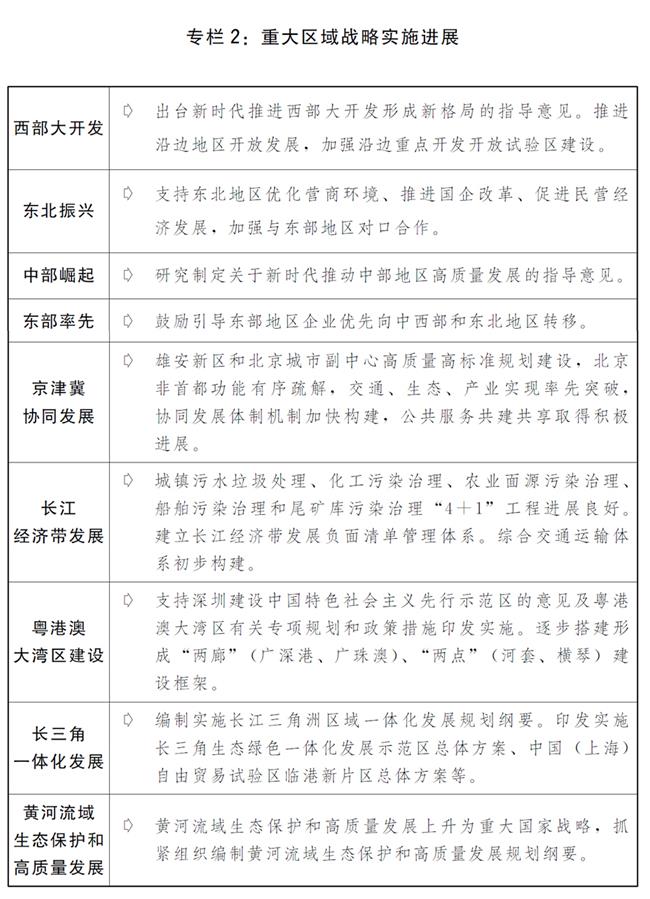 （圖表）［兩會受權(quán)發(fā)布］關于2019年國民經(jīng)濟和社會發(fā)展計劃執(zhí)行情況與2020年國民經(jīng)濟和社會發(fā)展計劃草案的報告（專欄2）