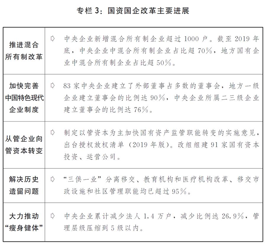 （圖表）［兩會受權(quán)發(fā)布］關于2019年國民經(jīng)濟和社會發(fā)展計劃執(zhí)行情況與2020年國民經(jīng)濟和社會發(fā)展計劃草案的報告（專欄3）