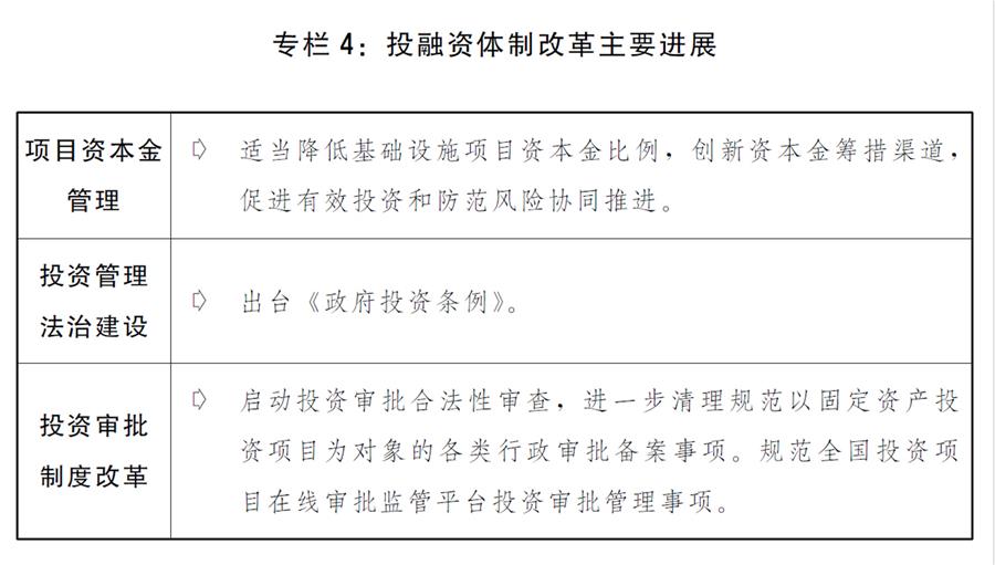 （圖表）［兩會受權(quán)發(fā)布］關于2019年國民經(jīng)濟和社會發(fā)展計劃執(zhí)行情況與2020年國民經(jīng)濟和社會發(fā)展計劃草案的報告（專欄4）