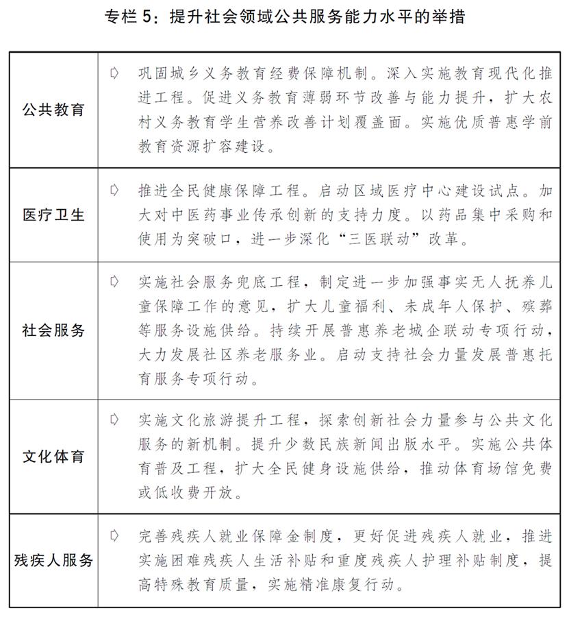 （圖表）［兩會受權(quán)發(fā)布］關于2019年國民經(jīng)濟和社會發(fā)展計劃執(zhí)行情況與2020年國民經(jīng)濟和社會發(fā)展計劃草案的報告（專欄5）