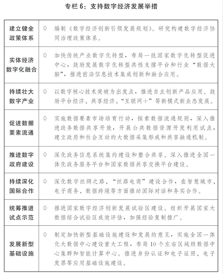 （圖表）［兩會受權(quán)發(fā)布］關于2019年國民經(jīng)濟和社會發(fā)展計劃執(zhí)行情況與2020年國民經(jīng)濟和社會發(fā)展計劃草案的報告（專欄6）