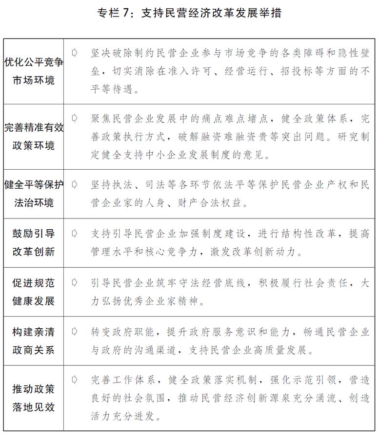 （圖表）［兩會受權(quán)發(fā)布］關于2019年國民經(jīng)濟和社會發(fā)展計劃執(zhí)行情況與2020年國民經(jīng)濟和社會發(fā)展計劃草案的報告（專欄7）