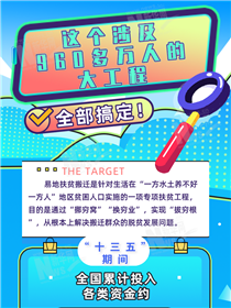 這個涉及960多萬人的大工程全部搞定！