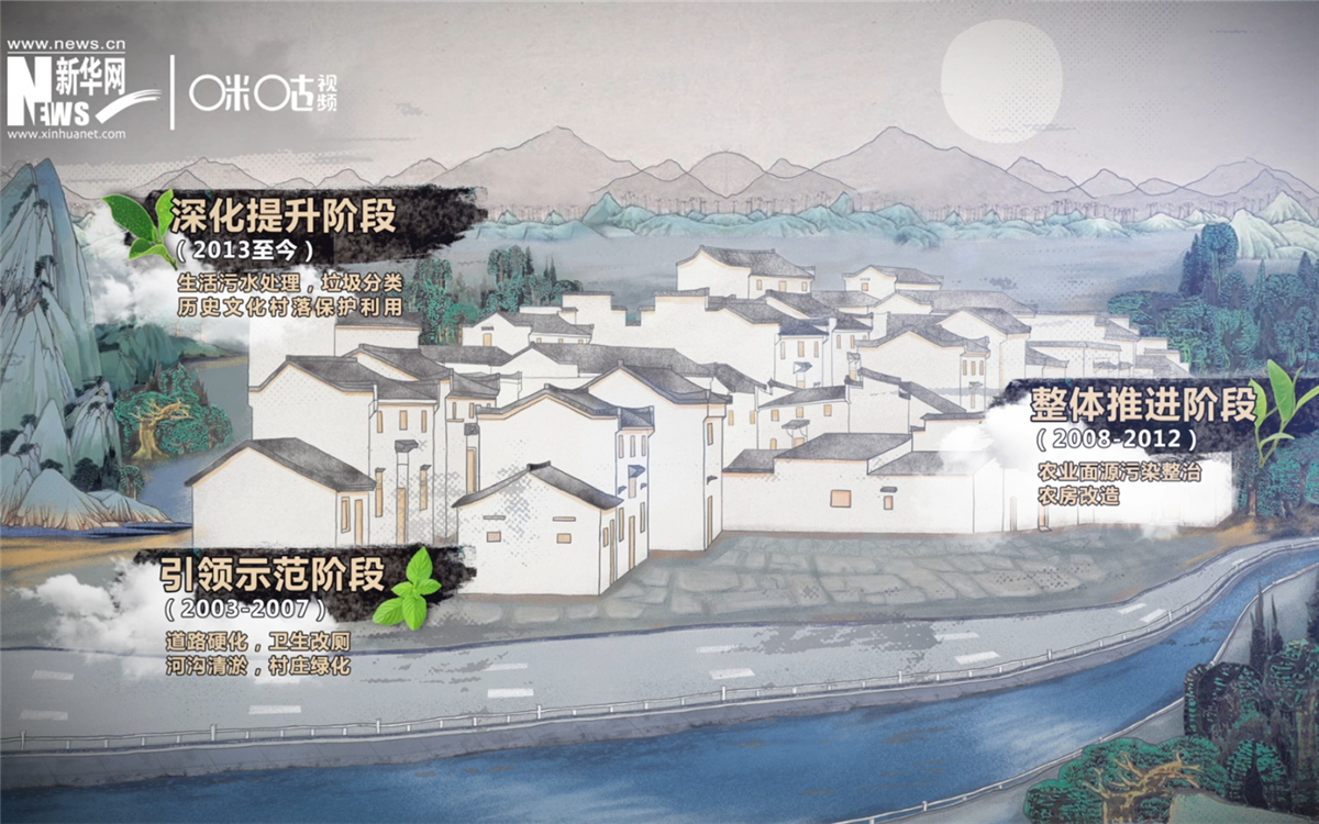“千村示范、萬村整治”工程分為三個(gè)階段實(shí)施