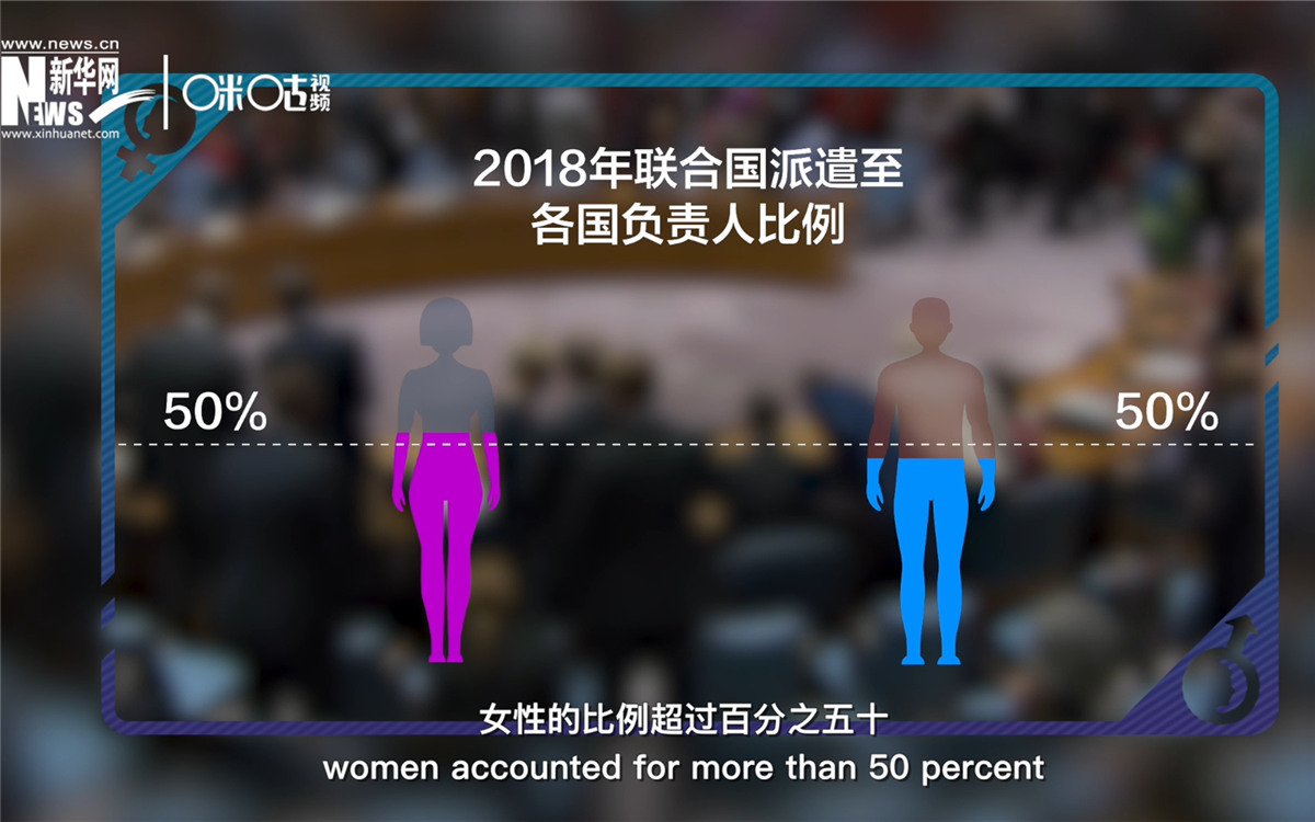 2018年，聯(lián)合國派遣至各國的負(fù)責(zé)人中女性的比例超過百分之五十