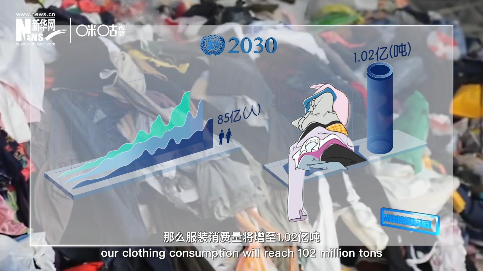 如果全球人口達(dá)到85億，那么服裝消費(fèi)量將增至1.02億噸