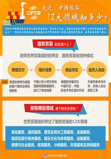 走近“中國服務(wù)”，12大領(lǐng)域知多少？